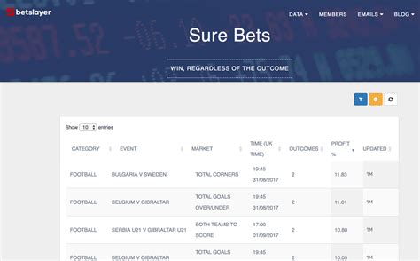 surebets software free|Arb Adviser .